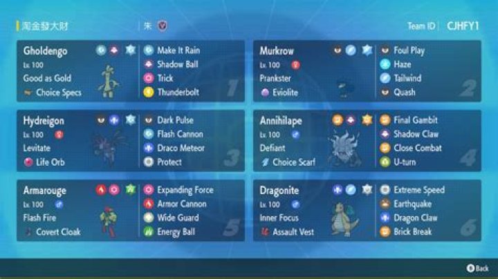 Best Gholdengo Counters and Weaknesses