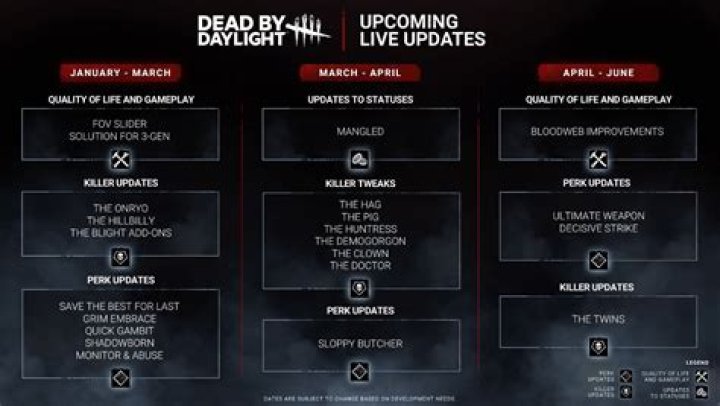 Dead by Daylight Update 6.7.1 Patch Notes