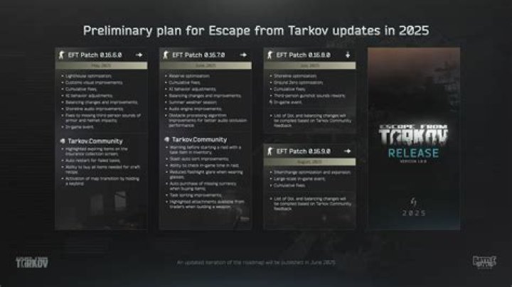 Escape From Tarkov 0.12.12.15.3 Update Patch Notes