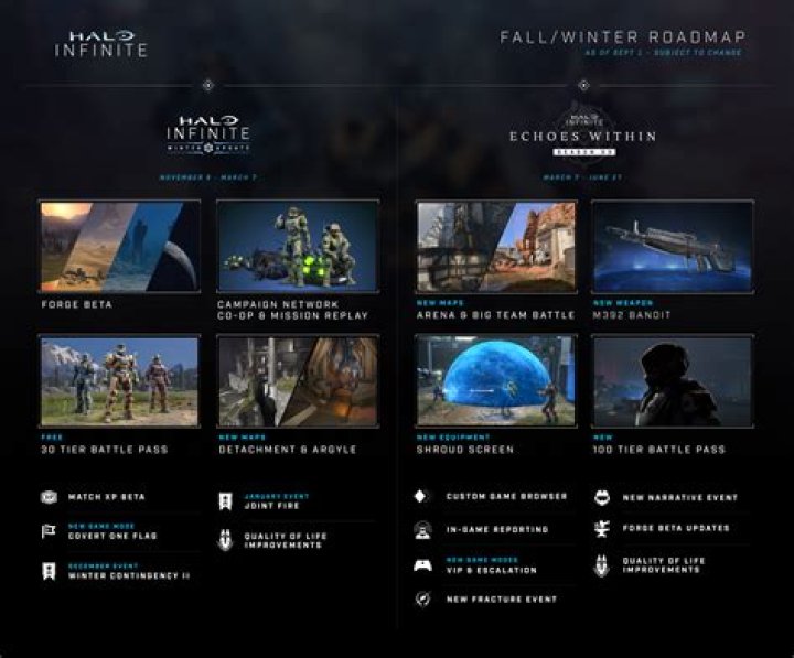 Halo Infinite Won't Release Until Next Year