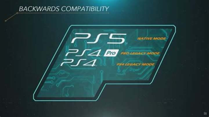 PS5 Backward Compatibility Only for Select PS4 Titles