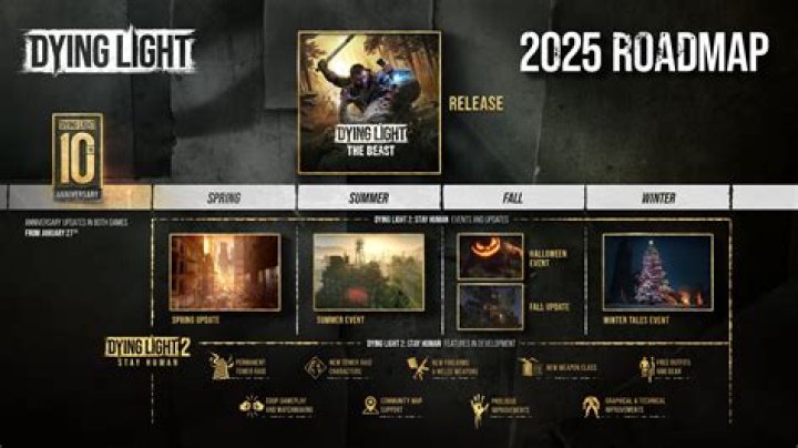 Techland Admits To Announcing Dying Light 2 “Too Early”
