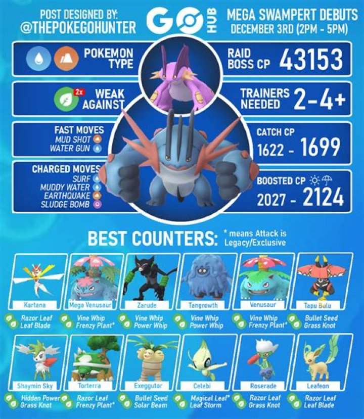 The Best Movesets and Counters for Timburr