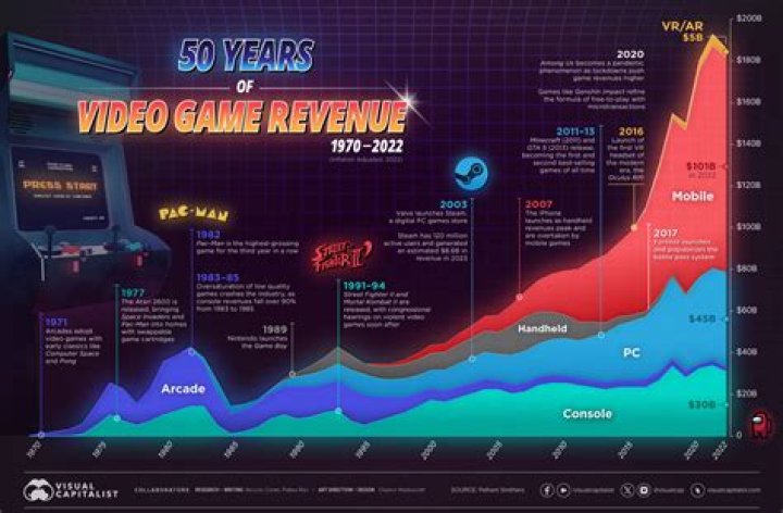 This Week's PC and Mobile Gaming Sales