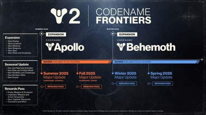 Upcoming Subclass in Destiny 2